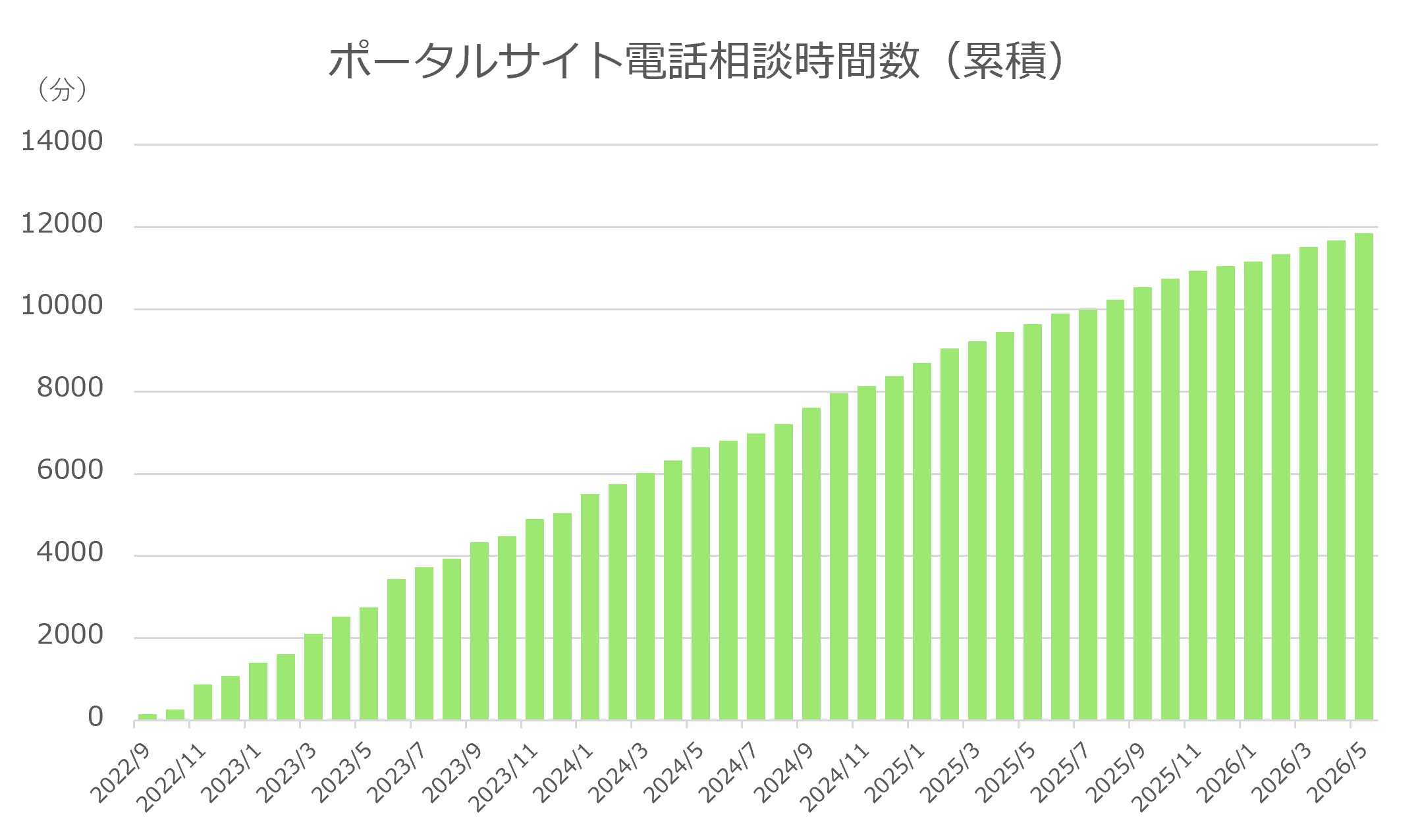 電話相談 | HTLV-1情報ポータルサイト