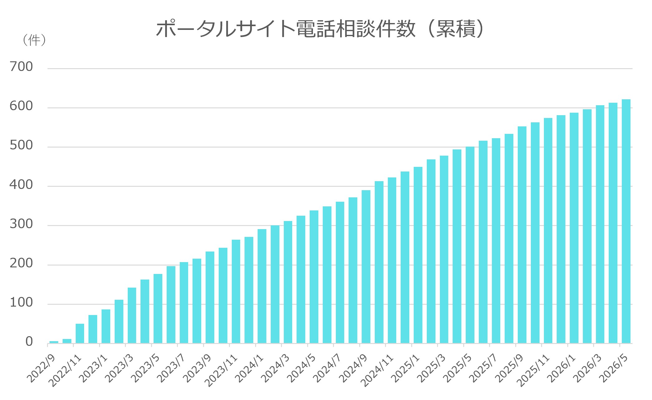 ろぁ様 ご相談ページ 電話相談 | HTLV-1情報ポータルサイト